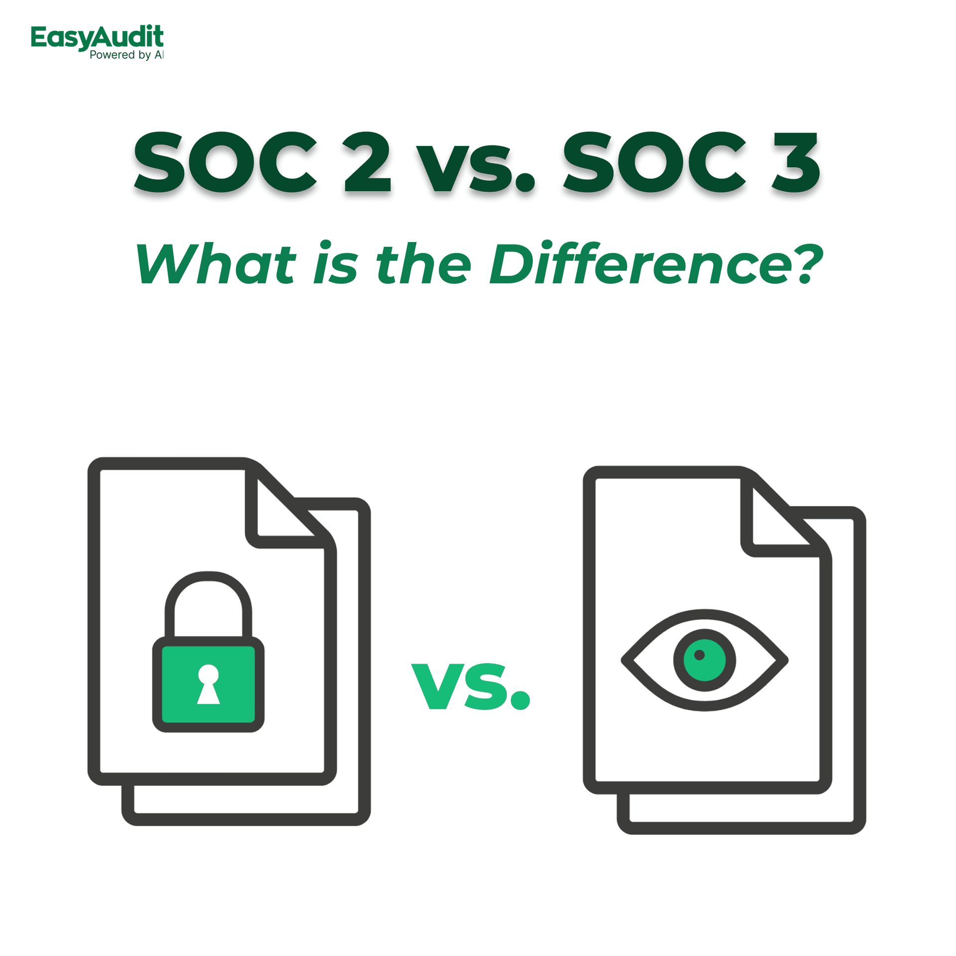 Thumbnail for SOC 2 vs. SOC 3: What is the Difference?