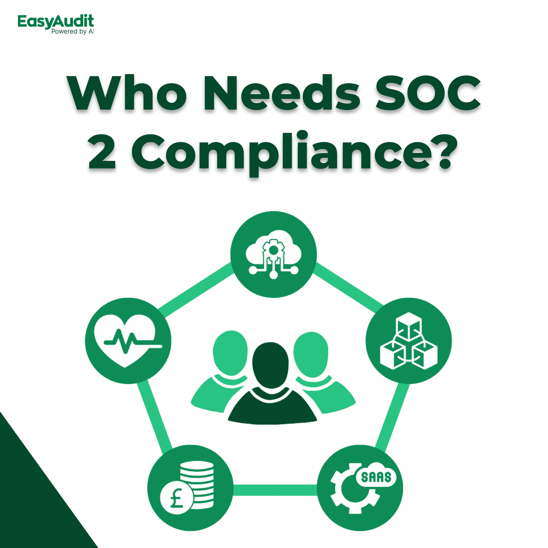 Thumbnail for Who Needs SOC 2 Compliance? And Why?